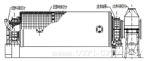 臥式球磨機工作原理