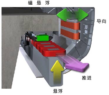 稀土礦、銅精礦、精鐵礦、螢石礦烘干機(jī)磁懸浮技術(shù)