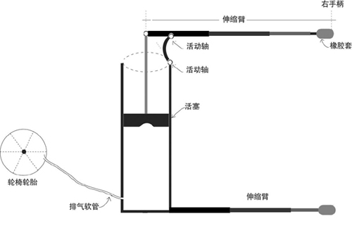 杠桿原理