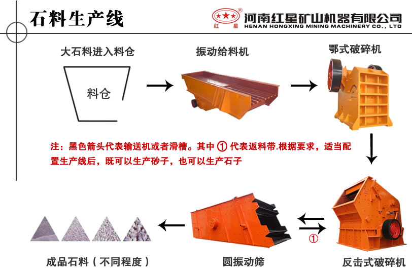 石料生產(chǎn)線