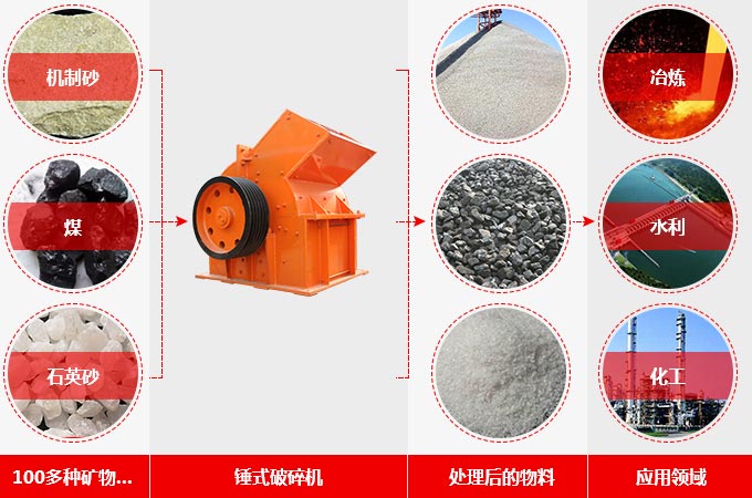 錘式破碎機(jī)廠家