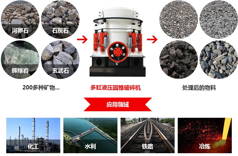 圓錐破碎機價格