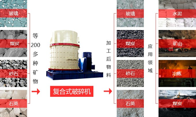 復合式破碎機廠家