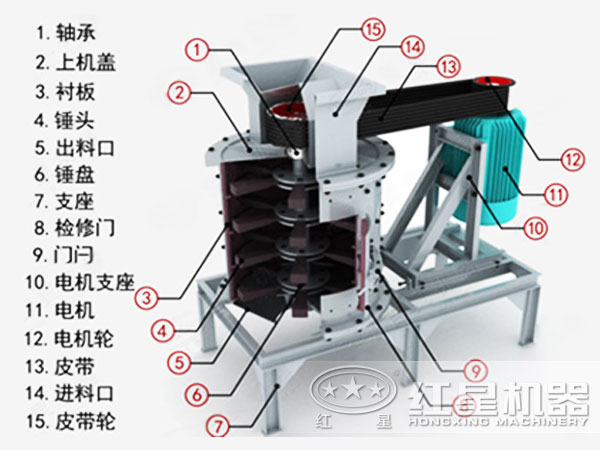 復合式破碎機結構