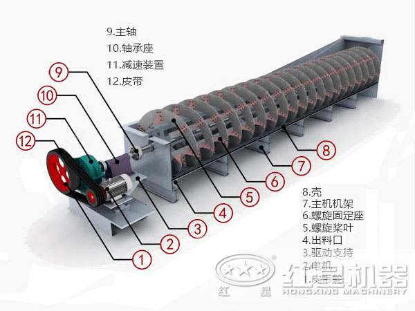 螺旋分級機(jī)工作原理