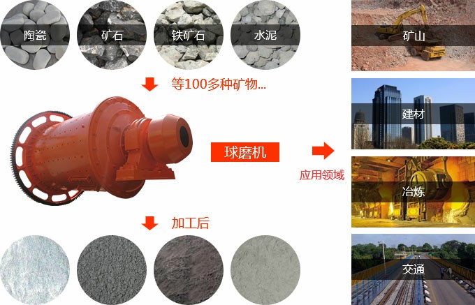 節(jié)能球磨機(jī)價格