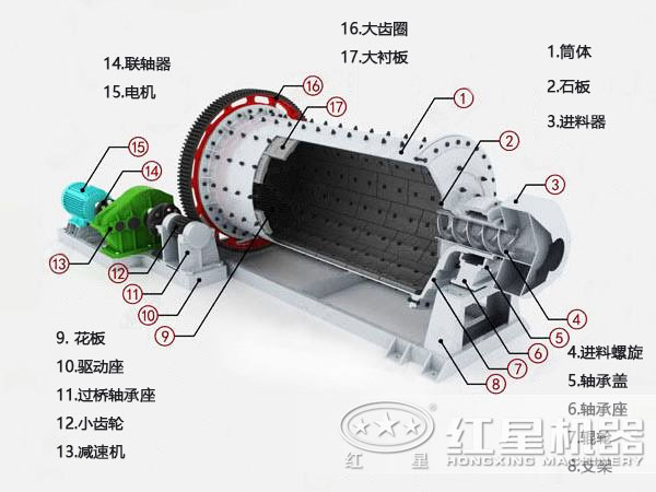 球磨機(jī)工作原理