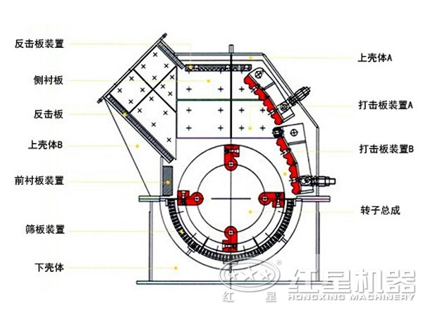 重錘式破碎機(jī)工作原理