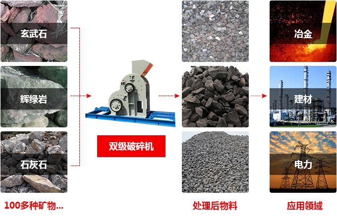 煤矸石粉碎機
