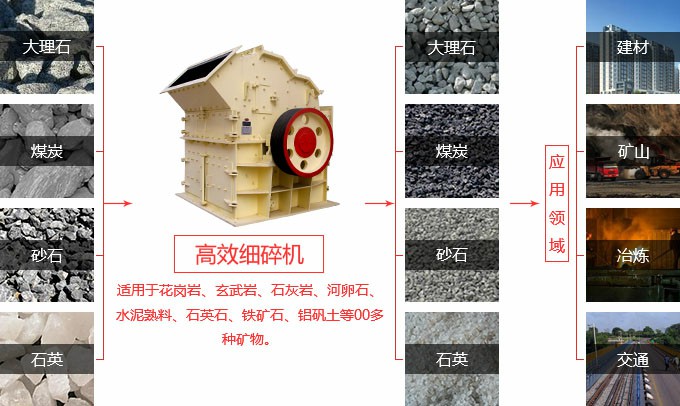 超細(xì)粉碎機(jī)