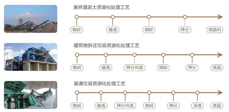建筑垃圾處理流程圖