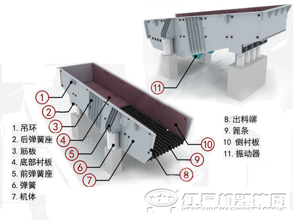 振動給料機內(nèi)部結構