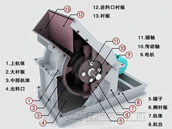 錘式破碎機(jī)結(jié)構(gòu)
