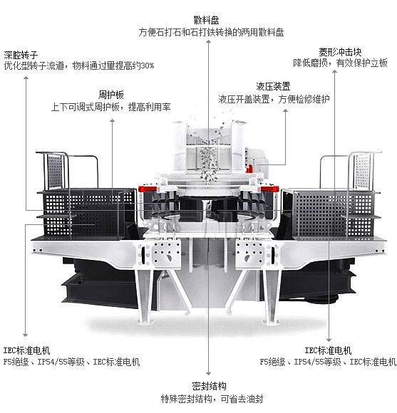 沖擊式破碎機(jī)（制砂機(jī)）特點(diǎn)