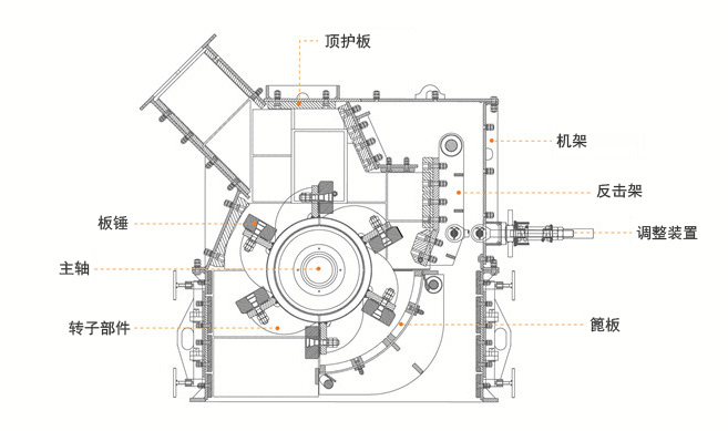 細碎機工作原理
