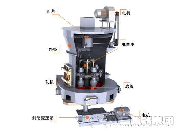 超細粉碎機結(jié)構(gòu)圖