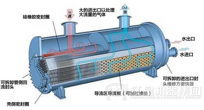 單筒冷卻機(jī)工作原理