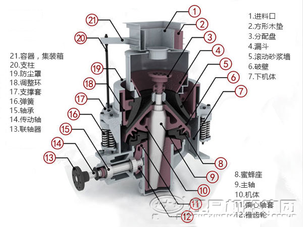 圓錐式破碎機結(jié)構(gòu)圖