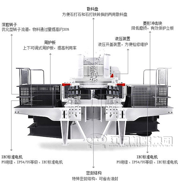  制砂機(jī)結(jié)構(gòu)特點(diǎn)