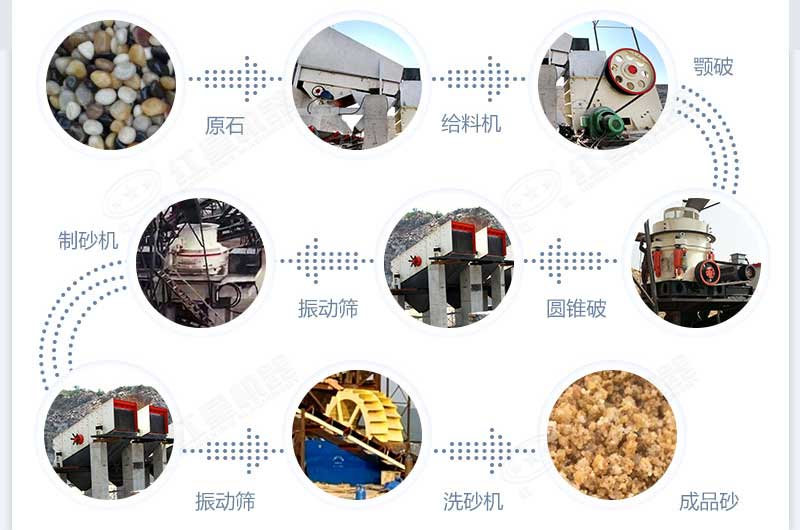 玄武巖生產(chǎn)線配置方案及工藝流程