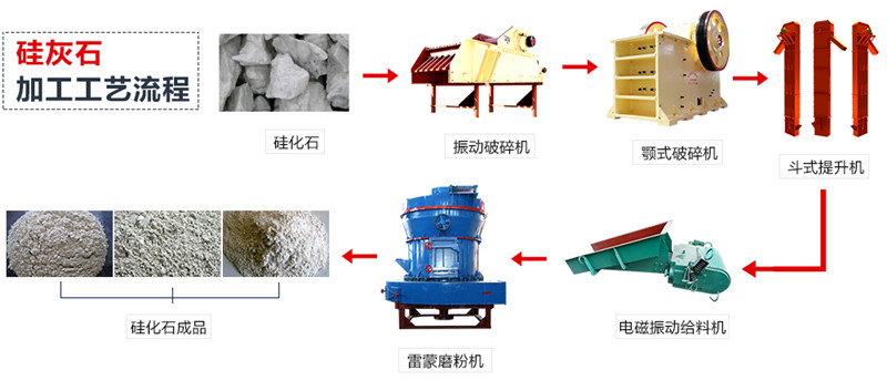 磨粉工藝流程