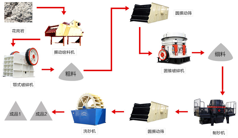 花崗巖加工流程