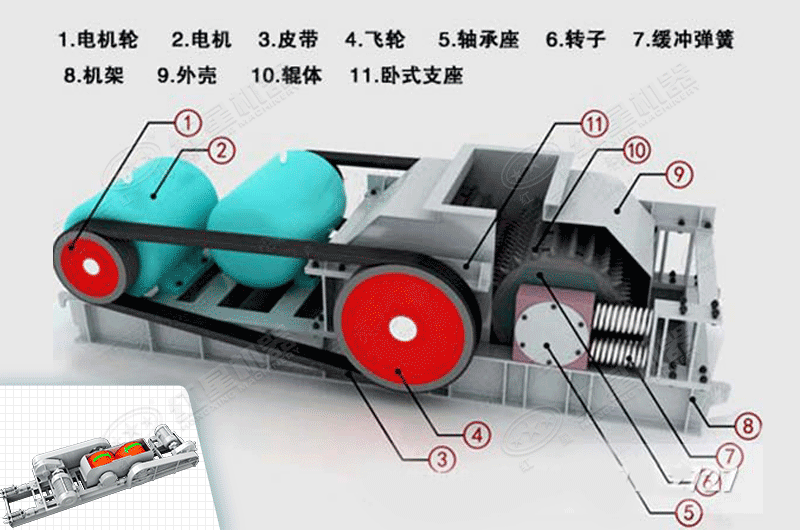 對輥式破碎機(jī)內(nèi)部機(jī)構(gòu)