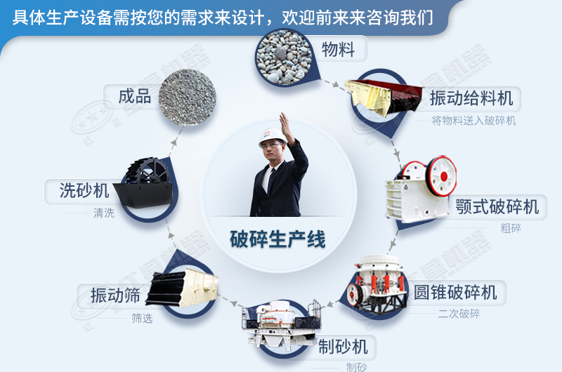 制砂生產(chǎn)線流程