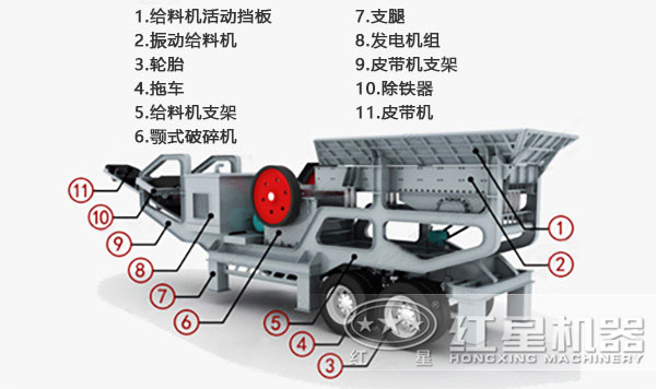 輪胎式建筑垃圾粉碎機(jī)結(jié)構(gòu)