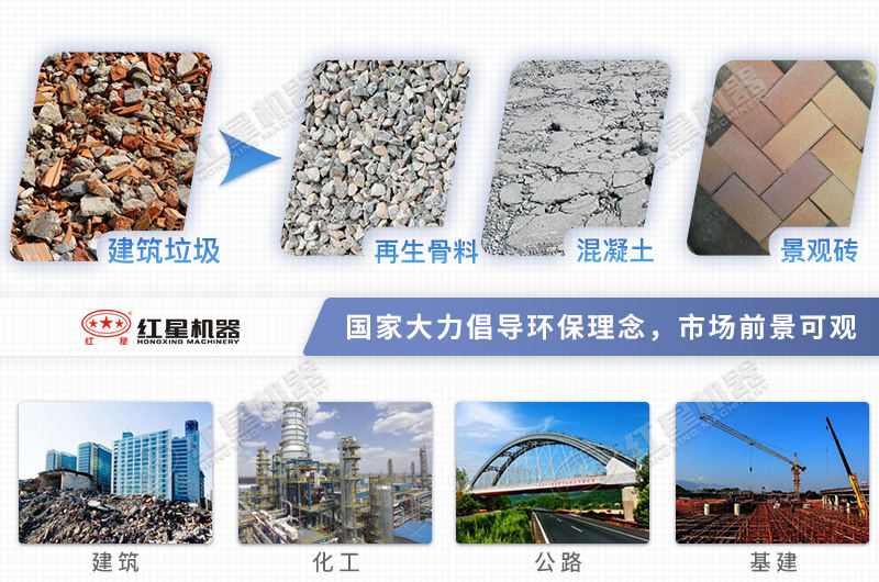 建筑垃圾應(yīng)用前景