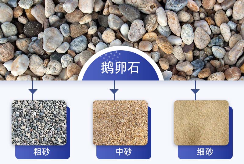 鵝卵石制砂
