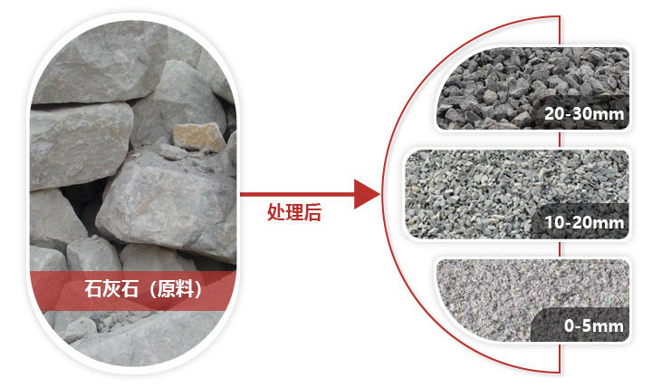 石灰石經(jīng)破碎處理后