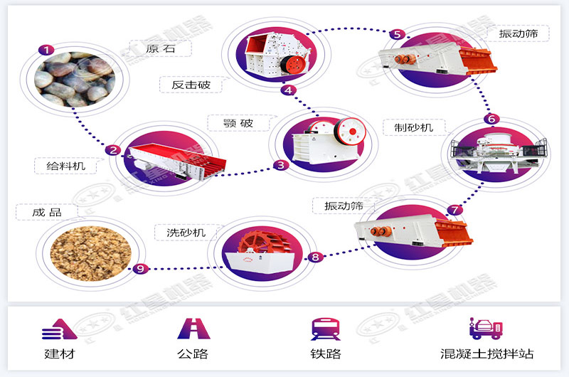 制砂生產(chǎn)流程